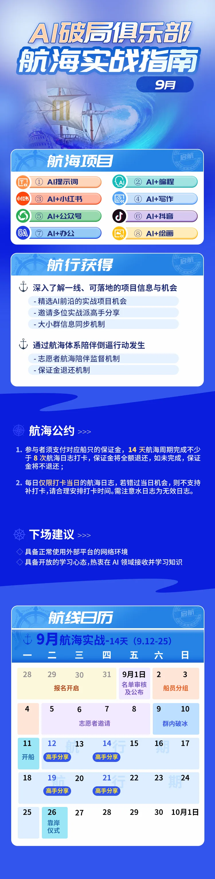 图片是AI破局俱乐部9月航海实战指南海报。上方标题为“AI破局俱乐部航海实战指南 9月”，下方有“航海项目”“航海获得”“航海公约”“下场建议”“航线日历”等板块。其中“航海项目”列出AI提示词、AI+编程等8项内容；“航线日历”以9月12 - 25日为14天航海期，标注了报名开启、名单审核、开船、群内支支等关键节点。该图与文档中介绍的AI破局俱乐部航海行动营相关，为参与者提供了活动安排和规则说明。