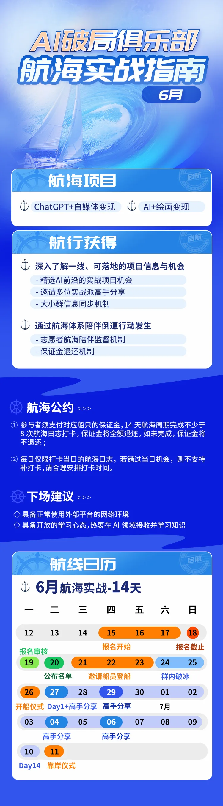 图片是AI破局俱乐部6月航海实战指南海报。上方标题为“AI破局俱乐部航海实战指南 6月”，下方介绍航海项目为ChatGPT+自媒体变现、AI+绘画变现。航行获得包括深入了解项目信息与机会、邀请多位实战派高手分享、大小群信息同步机制等。还设有航海公约、下场建议等内容。最下方是6月航海实战14天的日历，标注了报名审核、报名开始、公布名单、邀请船员登船、群内破冰、开始仪式、高手分享等时间节点。