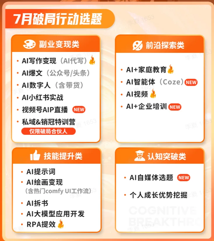图片为7月破局行动选题展示，分为副业变现类、前沿探索类、技能提升类、认知突破类四大类。副业变现类有AI写作变现、AI数字人等；前沿探索类有AI+家庭教育、AI智能体等；技能提升类有AI提示词、AI拆书等；认知突破类有AI自媒体选题、个人成长优势挖掘等。图片与上下文紧密相关，直观呈现了7月破局行动的选题内容，帮助参与者了解行动方向。