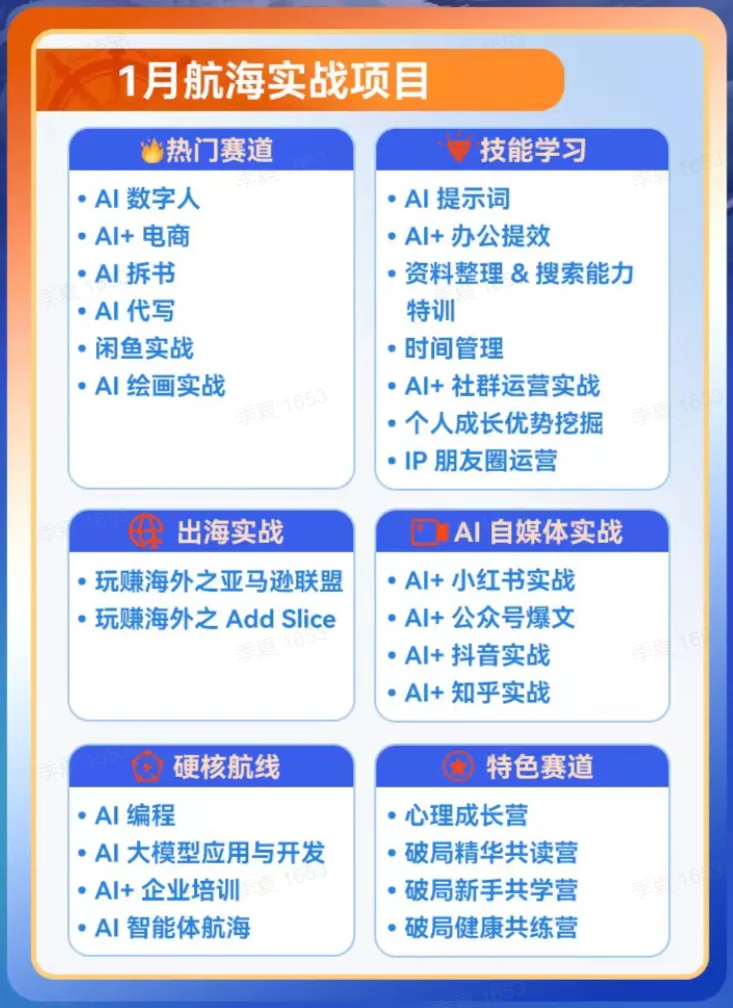 图片为1月航海实战项目的介绍图。左侧为热门赛道，包含AI数字人、AI+电商等5个赛道。右侧是技能学习，有AI提示词、AI+办公提效等6项内容。中间是出海实战，有玩赚海外之亚马逊联盟、玩赚海外之Add Slice等2项。下方是硬核航线，有AI编程、AI大模型应用与开发等4项。最下方是特色赛道，有心理成长营、破局精华共读营等4项。该图与上下文介绍的往期破局行动、学习成果展示等内容相呼应，展示了航海实战项目的各项内容。