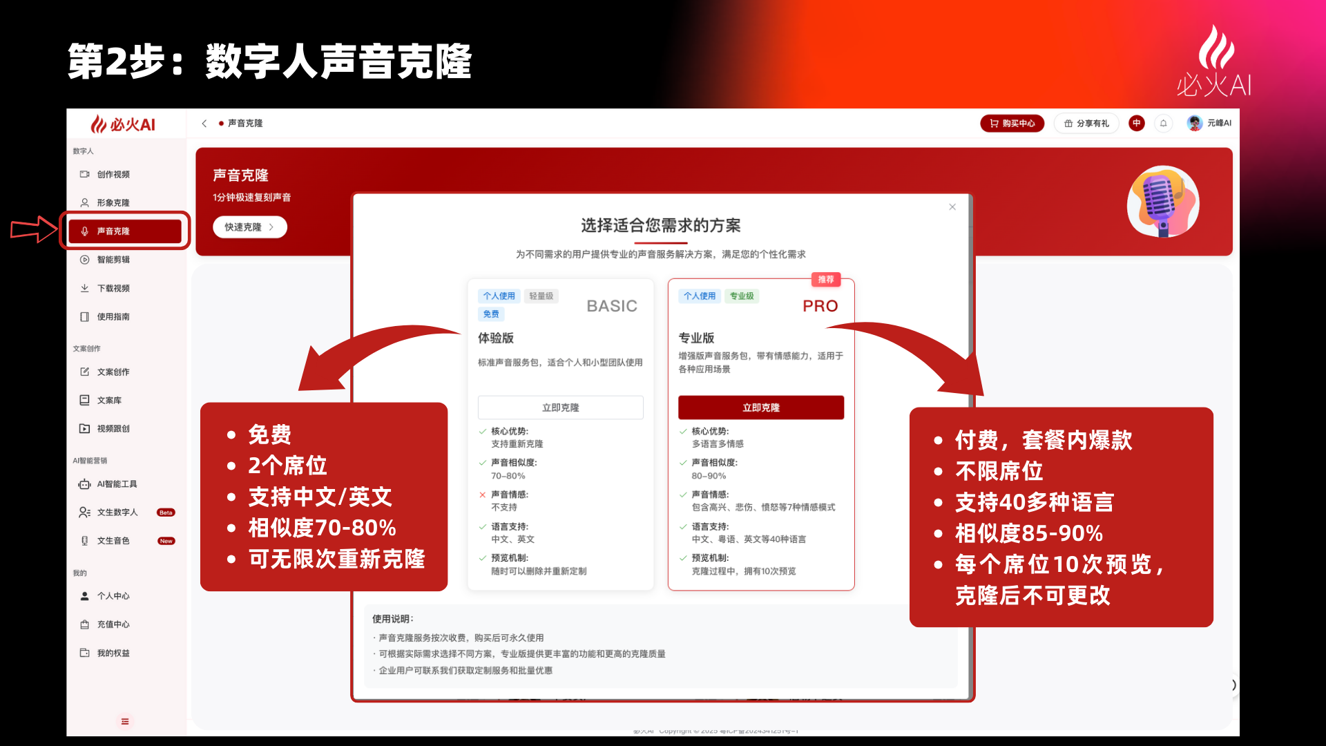 图片展示了必火AI平台的“声音克隆”页面，标题为“第2步：数字人声音克隆”。页面左侧有“声音克隆”选项，右侧有免费和专业版两种方案。免费版有2个席位，支持中文/英文，相似度70 - 80%，可无限次重新克隆。专业版付费，不限席位，支持40多种语言，相似度85 - 90%，每个席位10次预览，克隆后不可更改。该图与上下文介绍的数字人声音克隆相关，直观呈现了不同方案的权益。