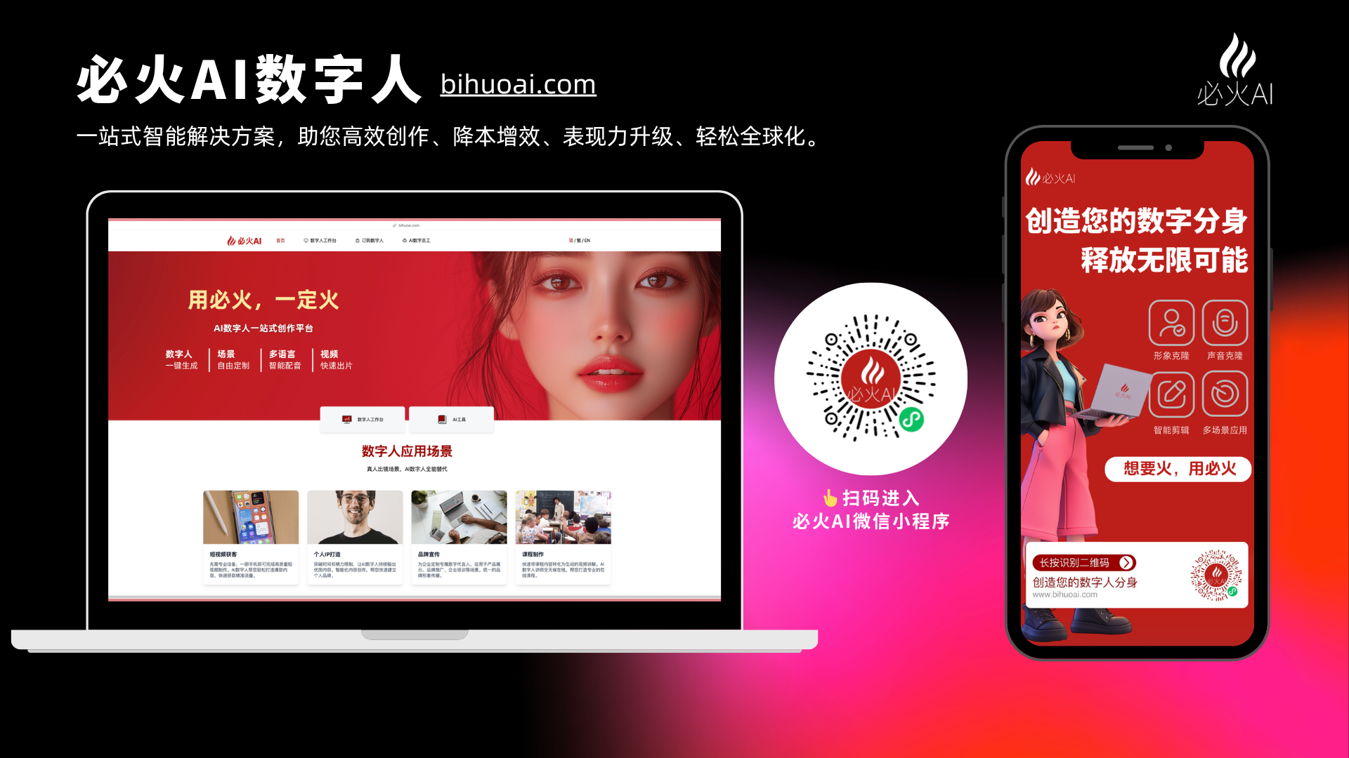 图片展示了必火AI数字人平台的相关信息。左侧是电脑屏幕展示的平台界面，有“用必火，一定火”标语及“数字人应用场景”等内容。右侧是手机界面，上方有“创造您的数字分身 释放无限可能”字样，下方有“想要火，用必火”及“扫描二维码，获取您的数字人分身”提示，还展示了数字人应用的图标。图片与上下文介绍的必火AI数字人相关，用于说明其一站式智能解决方案，助高效创作、降本增效、表现力升级、轻松全球化。