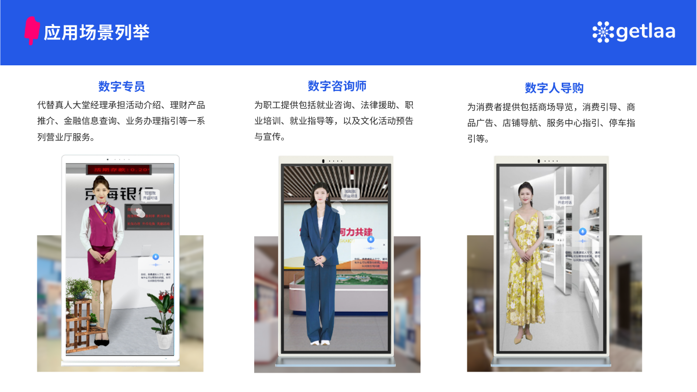 图片展示了数字人应用场景，分为数字专员、数字咨询师、数字人导购三类。数字专员可代替真人大堂经理，提供活动介绍等服务；数字咨询师为职工提供就业、法律等咨询；数字人导购为消费者提供商场导览等。图片下方配有对应数字人的示例图，与上文数字人支持千行百业、所见即所得的内容相呼应，直观呈现其应用场景。