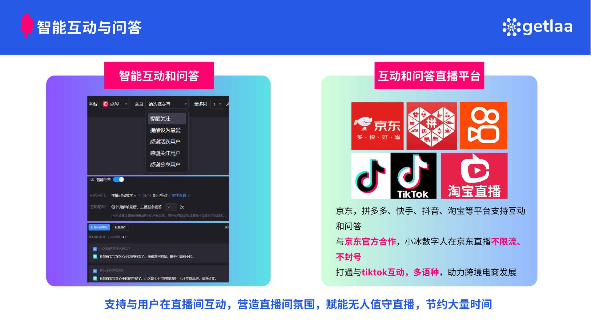 图片展示了智能互动与问答相关的内容。左侧为智能互动和问答界面，显示“小冰”与用户对话，可进行提问、回答问题、获取信息等操作。右侧是互动和问答直播平台，包括京东、拼多多、快手、抖音、淘宝等，还提到与京东官方合作，小冰数字人在京东直播不限流、不封号，可与TikTok互动，助力跨境电商发展。该图与上下文介绍的数字人直播应用场景举例相关，说明其支持与用户在直播间互动，营造氛围，赋能无人值守直播，节约大量时间。