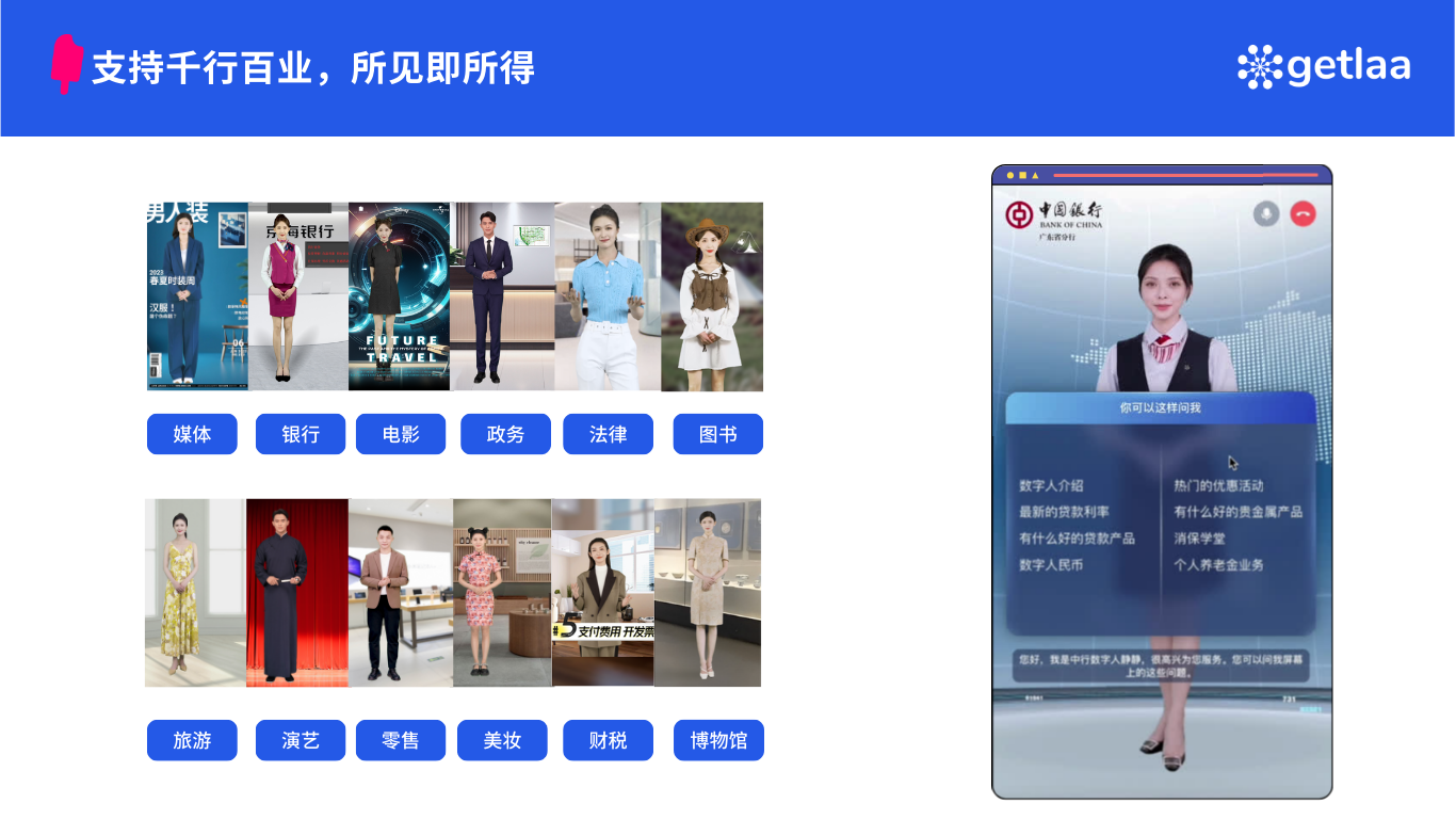 图片展示了Getlala数字人技术在多个行业的应用，上方标题为“支持千行百业，所见即所得”。左侧呈现了媒体、银行、电影、政务、法律、图书、旅游、演艺、零售、美妆、财税、博物馆等行业的数字人形象，每个行业下方有对应标签。右侧是银行场景下的数字人客服界面，显示“数字人客服”“数字人价值”等内容。该图与上下文紧密相关，直观呈现了数字人技术在各行业的应用情况。