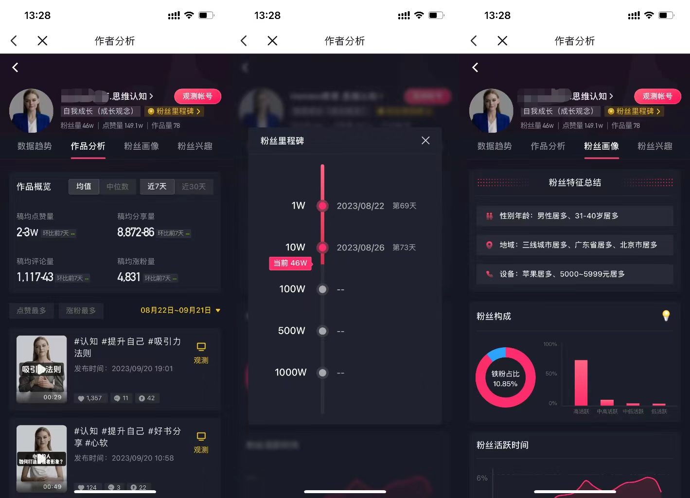 图片展示了于介绍涨粉46W的“AI数字人短视频+CPS卖货”账号数据部分。左侧为作品分析，显示作品数量、平均稿量、均稿量等数据，以及近7天、近30天的涨粉量、均粉量、均粉量变化等，还列出部分作品信息。中间是粉丝里程碑，以折线图呈现粉丝增长情况，标注了1W、10W粉丝节点及对应日期。右侧是粉丝画像，突出粉丝特征总结，如男性居多、集中在三线城市等，还展示了粉丝活跃时间饼图。