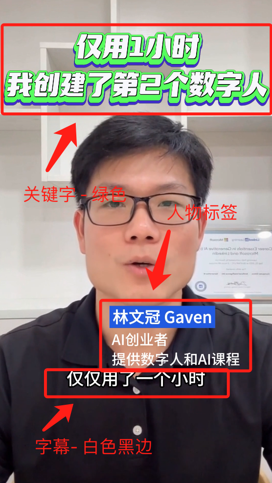 图片展示了一位戴眼镜的男性，其人物标签为“林文冠 Gaven，AI创业者，提供数字人和AI课程”。画面上方有绿色关键字“仅用1小时，我创建了第2个数字人”，下方有白色黑边字幕“仅仅用了一个小时”。箭头分别指向关键字、人物标签和字幕，并标注对应说明。图片与文档中AI数字人视频文案编写指南的内容相关，可能是视频封面或示例画面，展示了关键字、字幕和人物标签的呈现样式。