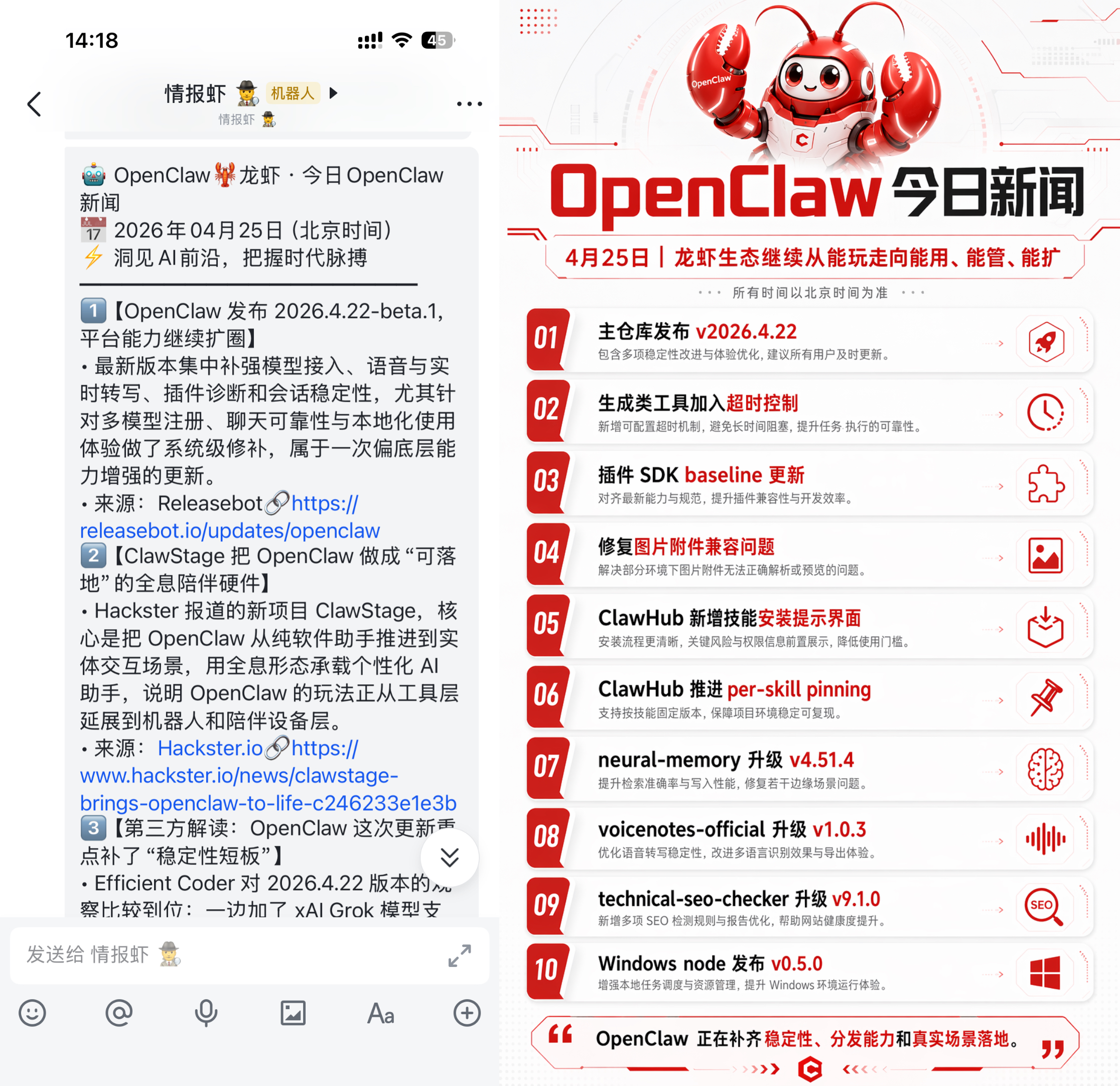 图片展示了OpenClaw龙虾平台的新闻日报界面。左侧为新闻日报内容，包含日期、平台版本号、平台更新内容等信息，如OpenClaw发布2026.4.22 - beta.1版本等。右侧是“OpenClaw今日新闻”板块，有“主仓库版本”“生成类工具更新”“插件SDK baseline更新”等更新点，还展示了“neural - memory”“technical - 10.0”等插件更新情况。图片与上下文紧密相关，直观呈现了龙虾平台新闻日报的样式及内容。
