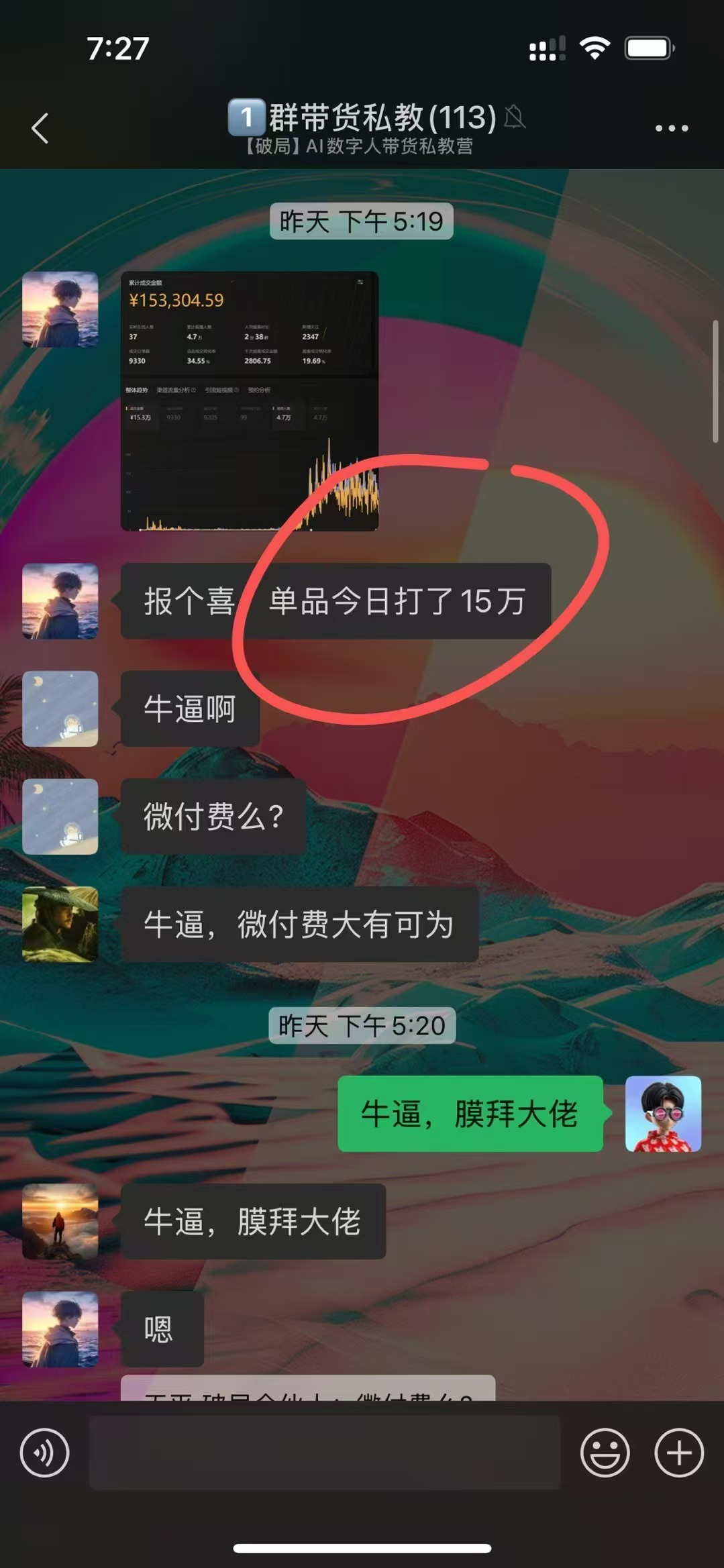 图片展示的是“群带货私教”群聊界面截图。昨天下午5:19，群内成员发布消息“单品今日打了15万”并配以喜悦表情，该消息被红色圆圈圈出突出显示。群内其他成员随后回复“牛逼啊”“微付费么”等内容，还有人表达“牛逼，膜拜大佬”。这张图片与上文提到的学员@亿晨学习新方法后连续爆单等内容相呼应，以群聊实例展示了AI数字人带货爆单的情况。