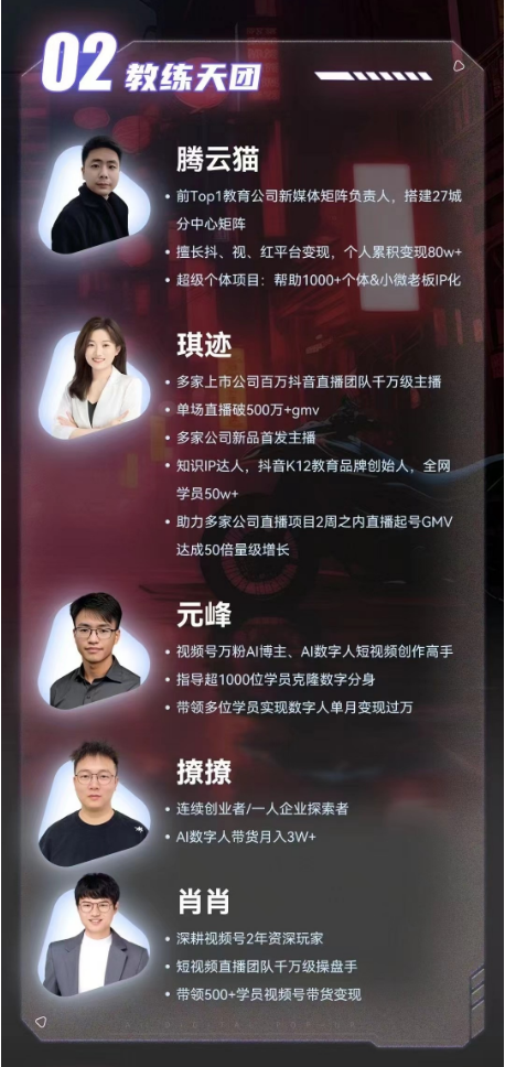 图片展示了2024元峰的AI创业复盘中教练天团成员。成员包括腾云猫、琪迹、元峰、撩撩、肖肖。腾云猫前Top1教育公司新媒体矩阵负责人，擅长抖、视、红平台变现；琪迹多家上市公司百万抖音直播团队千万级主播，助力多家公司直播项目2周内直播起号GMV达成50倍量级增长；元峰视频号万粉AI博主，指导超1000位学员克隆数位分身；撩撩连续创业者/一人企业探索者，AI数字人带货团队千万级操盘手；肖肖深耕视频号2年资深玩家，短视频直播团队千万级操盘手。