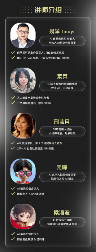 图片为“讲师介绍”板块，展示了5位讲师的头像、姓名及部分介绍。易洋（findyi）为AI破局俱乐部创始人，曾是网易有道业务负责人等；菜菜是13年互联网内容营销经验的专家；邢蓝月有15年营销人经验，小红书博主；元峰是AI数字人原创创作高手；梁海波是AI智能体工程师。每位讲师下方还有其成就或身份标识，如“AI破局初创合伙人”“AI数字人授权创作高手”等。