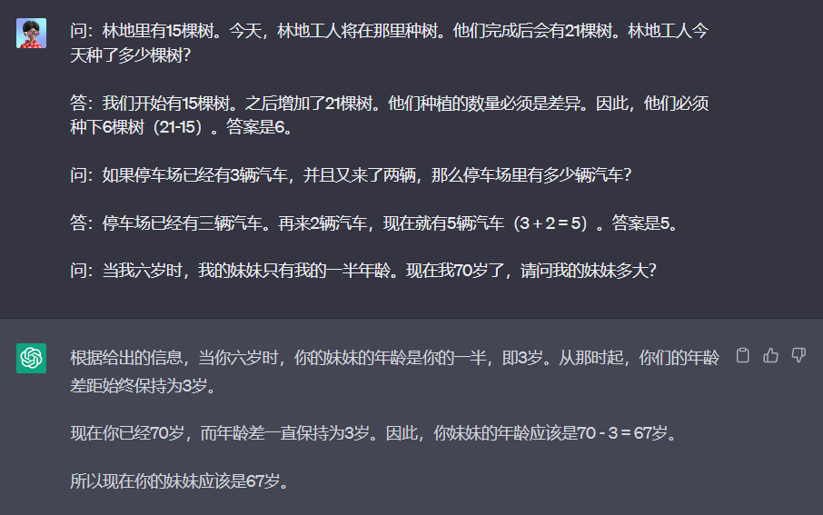 这张图片展示了三个算术推理问答案例，以及结合Chain-of-Thought思维链逻辑的答案演示。前两个问答分别是林地种树数量推算和停车场车辆数量计算，答案采用分步推导后直接给出最终结果；第三个问答是年龄推算，下方还呈现了基于思维链的推理过程，先说明年龄差保持不变，再通过差值计算最终答案，体现了Chain-of-Thought提示在数值计算类任务中，通过逐步推导提升答案可靠性的作用，契合文档中链式思维提示应用的相关内容。