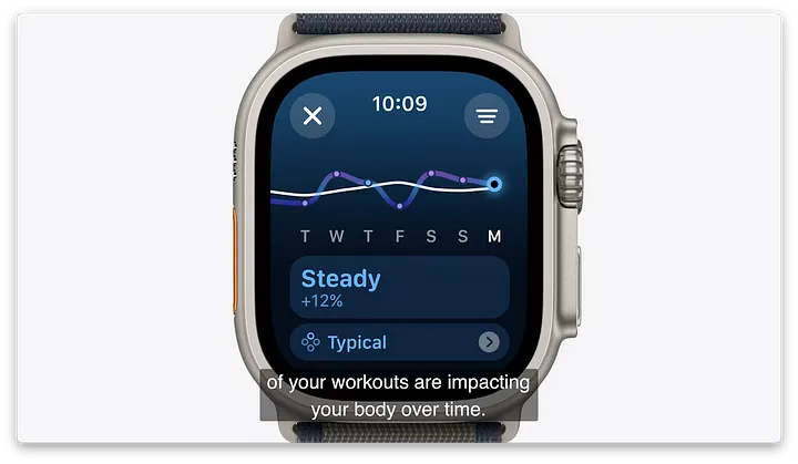 图片展示的是Apple Watch的跟踪锻炼强度界面。界面上方显示时间为10:09，有“X”关闭按钮和三条横线图标。中间有蓝色折线图，下方有“Steady +12%”和“Typical”两个选项，分别对应不同锻炼强度。底部文字说明“你的锻炼强度对身体的影响随着时间推移而变化”。该图片与文档中“跟踪锻炼强度”内容相关，直观呈现了Apple Watch根据年龄、心率等数据评估锻炼强度的功能。