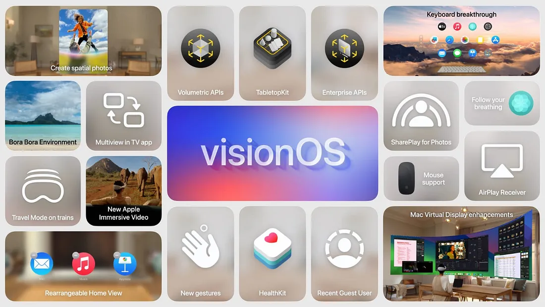 图片展示了苹果VisionOS系统的新功能。中间大区域以“visionOS”为标题。周围分布着多个功能图标，如“Create spatial photos”“Volumetric APIs”“TabletopKit”等，涵盖空间照片、体积API、桌面工具等。还有“Follow your breathing”“Mouse support”“SharePlay for Photos”等，涉及呼吸跟踪、鼠标支持、照片分享等功能。此外，还有“Travel Mode on trains”“New Apple Immersive Video”等，体现旅行模式、新苹果沉浸式视频等内容。该图与文档中介绍VisionOS新功能的上下文紧密相关。