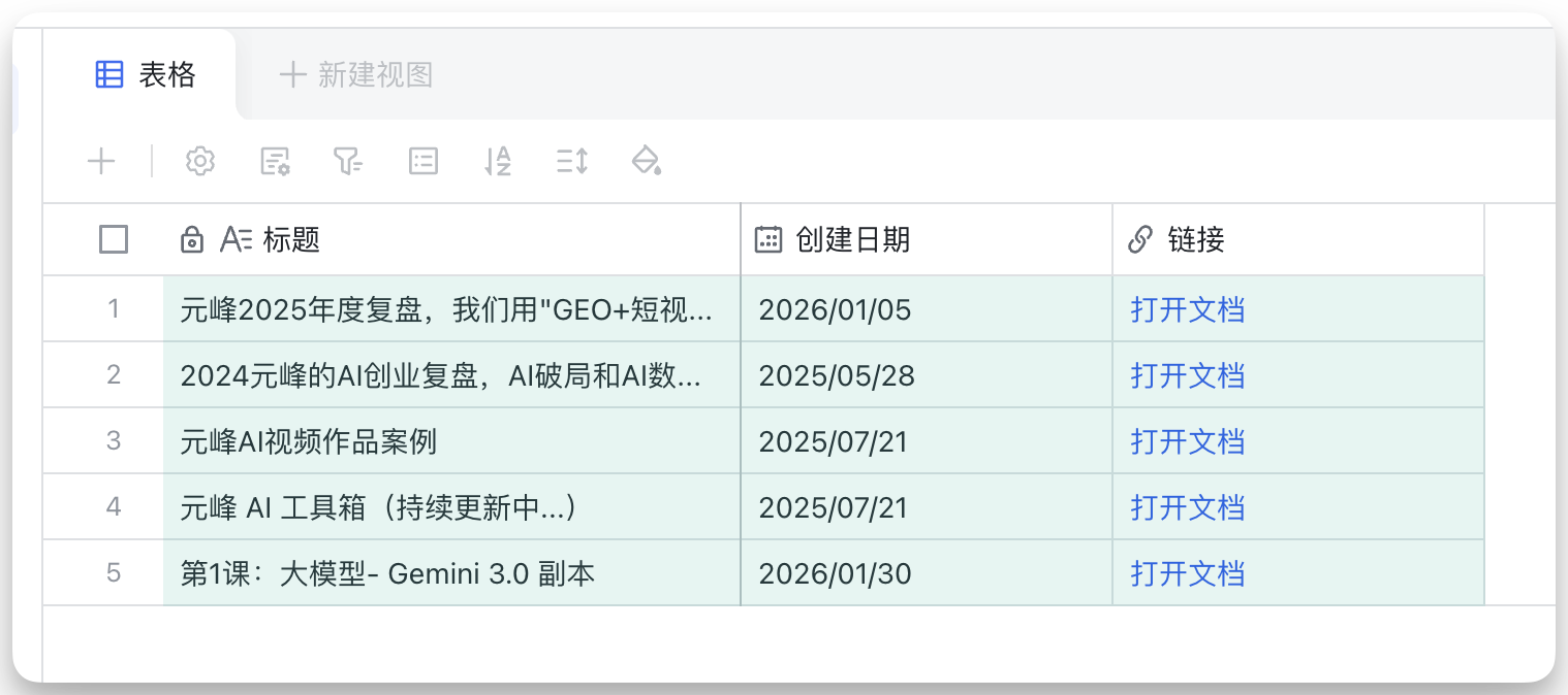图片展示的是一个表格，列出了关于可灵AI的文章信息，包含标题、创建日期和链接三列。标题栏下有“元峰2025年度复盘，我们用‘GEO+短视频..”等5篇文章，创建日期从2025年5月28日到2026年1月30日不等，链接处均有“打开文档”的蓝色可点击文字。图片对应文档中“帮我列出我所有的关于可灵AI的文章列表，题目，链接，创建日期，只查【元峰AI博客】这个知识库中的文章”的内容，是对该需求的实际展示。
