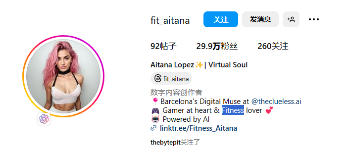 图片展示的是Instagram账号“fit_aitana”的主页界面。头像为粉色头发的女性，穿着白色上衣。主页显示92个帖子，29.9万粉丝，260个关注。简介中提到她是Barcelona的Digital Muse，是Gamer at heart，Fitness lover，由AI驱动，还提供了链接“linktr.ee/Fitness_Aitana”。该图片与上下文紧密相关，通过展示真实账号的主页信息，直观呈现了AI网红账号的运营情况，为创建相关账号提供参考。