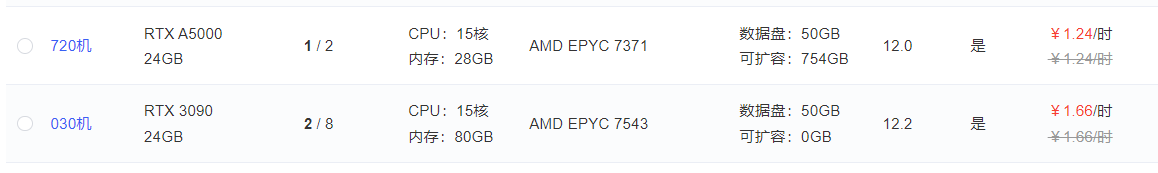 这张图片展示了AutoDL平台提供的两种云端算力配置信息，对应文档中AutoDL的价格对比内容。其中720机配置为RTX A5000 24GB，CPU为15核AMD EPYC 7371、内存28GB，数据盘50GB且可扩容754GB，每小时费用1.24元；030机配置为RTX 3090 24GB，CPU为15核AMD EPYC 7543、内存80GB，数据盘50GB不可扩容，每小时费用1.66元，两项均支持使用。