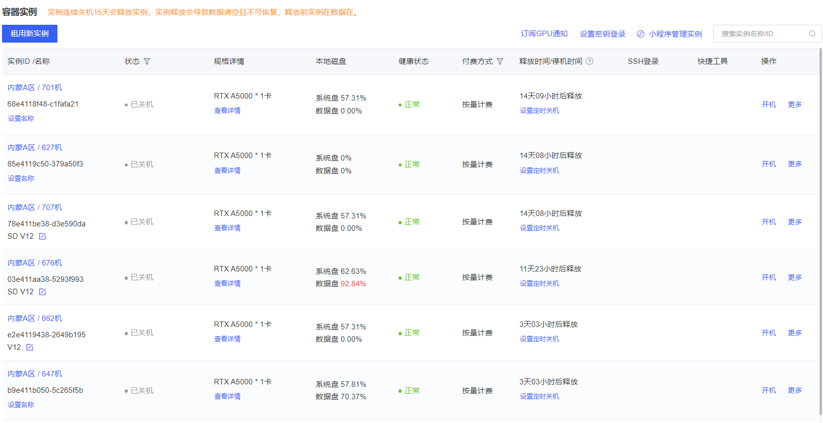 这张图片展示的是几个云端GPU实例的列表界面，各实例均配置了RTX A6000显卡，部分实例显示了资源使用情况，例如有实例系统盘使用占比37.31%、数据盘使用占比0.00%，还有实例系统盘和数据盘占用率较高，分别达到92.53%、98.94%，或70.37%。每个实例还标注了健康状态、计费方式、剩余停机时间，且都支持SSH登录，具备实例管理的操作选项，如开机、更多操作按钮，结合上下文可知，这是用于对比AutoDL、揽睿星舟、青椒云等云端SD运行平台的相关实例配置情况，能直观展现不同平台实例的资源占用与运行状态差异。