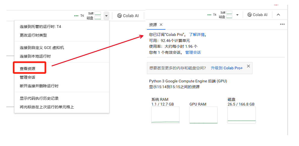 图片展示了Google Colab中查看资源的操作界面。左侧有多个选项，其中“查看资源”被红色框突出显示。右侧显示了已订阅“Colab Pro”的信息，可用计算单元为92.46个，使用率约每小时1.96个，还有1个有效会话。下方有Python 3 Google Compute Engine后端（GPU）的资源显示，包括系统RAM、GPU RAM和磁盘使用情况。该图片与文档中介绍运行Colab笔记本步骤说明的内容相关，用于说明查看计算资源和计算单元的操作。