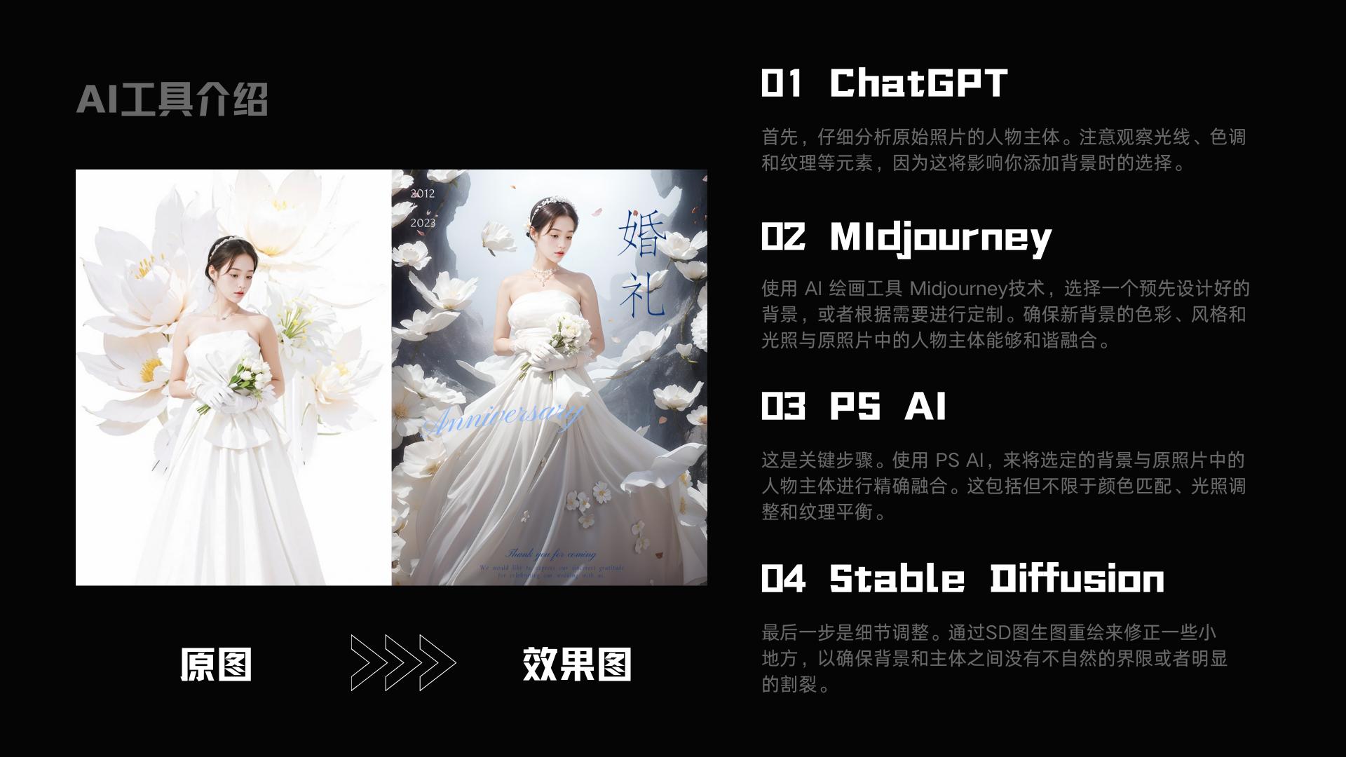 这张AI工具介绍图，核心展示了AI绘画实现摄影图创意合成的效果，左侧为标注“原图”的新娘白裙手持花束的实景图，右侧是标注“效果图”的同新娘加入“婚礼”字样的合成图，二者之间用箭头连接示意效果变化；图中还列出4个AI绘画工具及对应操作方法：01 ChatGPT可用于观察原图的光线、色调，为添加背景做准备；02 Midjourney可结合需求选择预设背景，适配原图色彩、风格与光照；03 PS AI能对选中的背景与原图主体做精细融合匹配，调整色彩、光照与平衡；04 Stable Diffusion可通过生成图修正细节，消除背景与主体间的违和感或断裂情况，对应文档中提及的《AI无限创意摄影图制作》的实操演示内容。