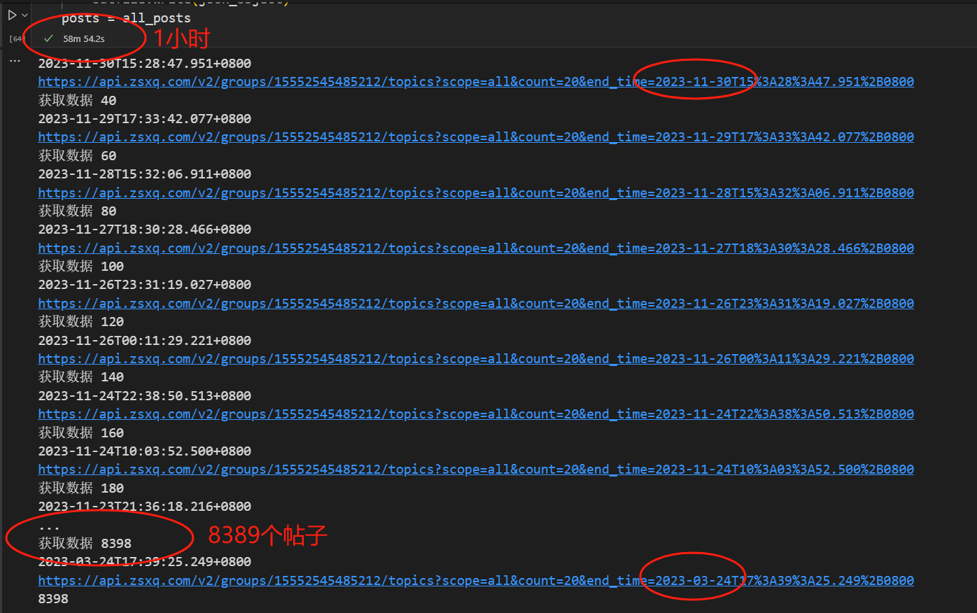 图片展示了使用Python脚本爬取破局8000+帖子的相关信息。上方红圈标注“1小时”，表明花费1小时时间爬取。下方红圈标注“8389个帖子”，显示共获取8389个帖子。中间部分为获取帖子的API链接及获取数量，如2023 - 11 - 29T17:33:42.077808000获取66个帖子等。该图片与上文提到的使用Python脚本爬取破局8000+帖子的内容紧密相关，直观呈现了爬取时间和帖子数量等关键信息。