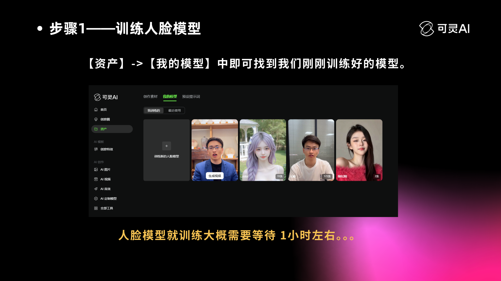 图片展示了可灵AI平台中训练人脸模型的步骤。画面左上角有“步骤1——训练人脸模型”的标题，下方提示在【资产】->【我的模型】中找到训练好的模型。画面中间是可灵AI平台界面，左侧有“可灵AI”标识及多个功能选项，右侧显示了4个不同风格的数字人模型。画面底部黄色文字说明人脸模型训练大概需等待1小时左右。该图片与上文提到的使用可灵AI制作数字人视频的流程内容相关，直观呈现了模型训练后的查找位置。