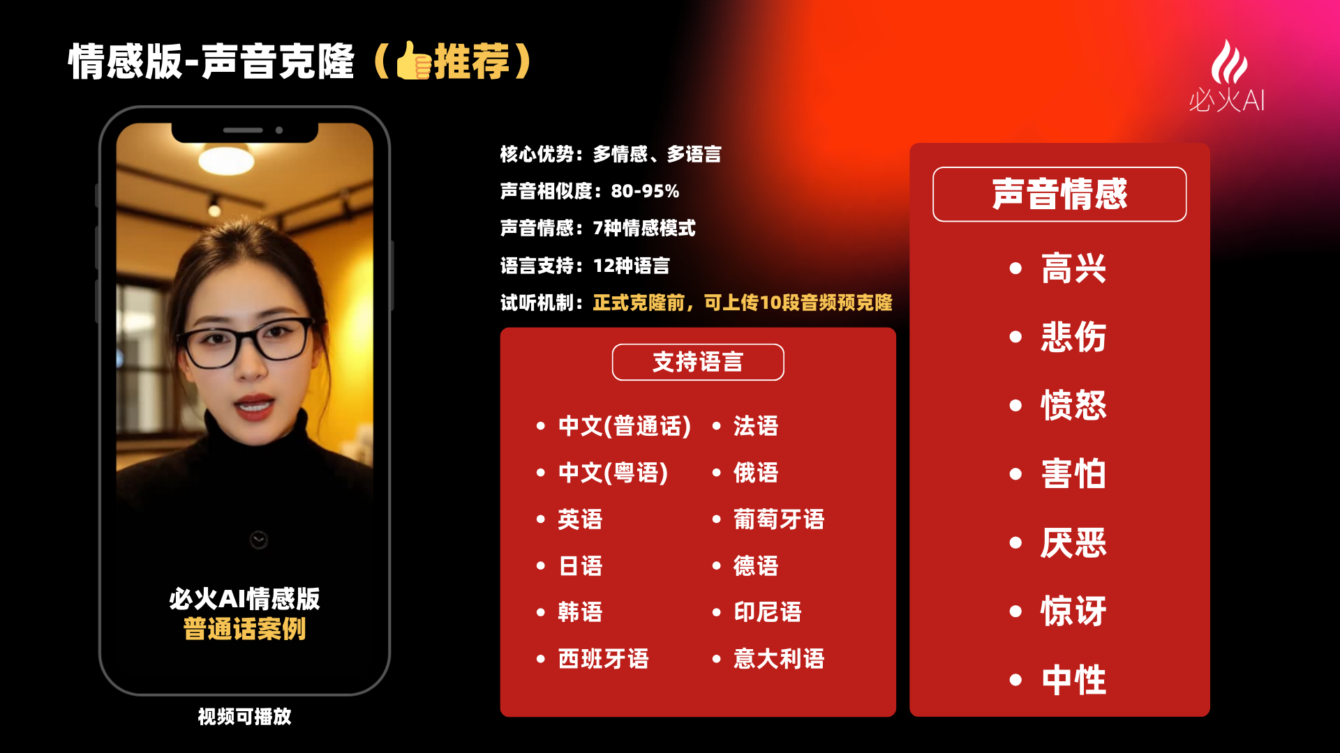 图片展示了必火AI情感版声音克隆功能，核心优势为多情感、多语言，声音相似度80 - 95%，有7种情感模式，支持12种语言。左侧为手机界面，显示“必火AI情感版普通话案例”，并有“视频可播放”提示。右侧红框内列出支持语言及对应的情感模式，如中文（普通话）对应高兴、悲伤等情感。该图与上下文紧密相关，直观呈现了声音克隆功能的特性及支持内容，为后续数字人口播视频制作提供参考。