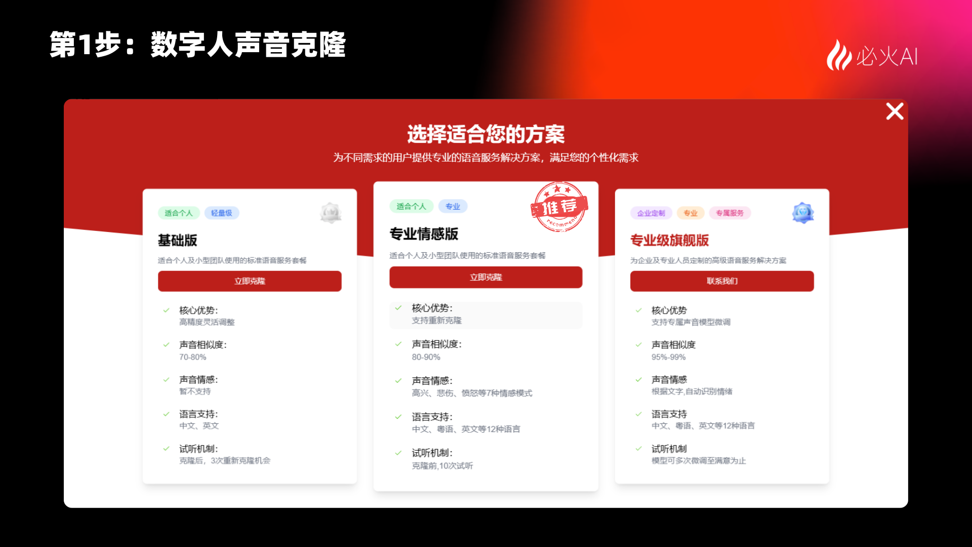 图片展示了必火AI数字人声音克隆的方案选择界面。界面上方有“第1步：数字人声音克隆”标题，右上角有“必火AI”标识。下方有三个方案选项，分别是基础版、专业情感版和专业级旗舰版，每个方案有详细的核心优势、声音情感、声音语速、语种支持、试听机制等信息。其中专业情感版被红色框线突出显示，标注“推荐”。该图片与上下文紧密相关，是数字人口播制作中声音克隆步骤的展示，帮助用户了解不同方案的特点。