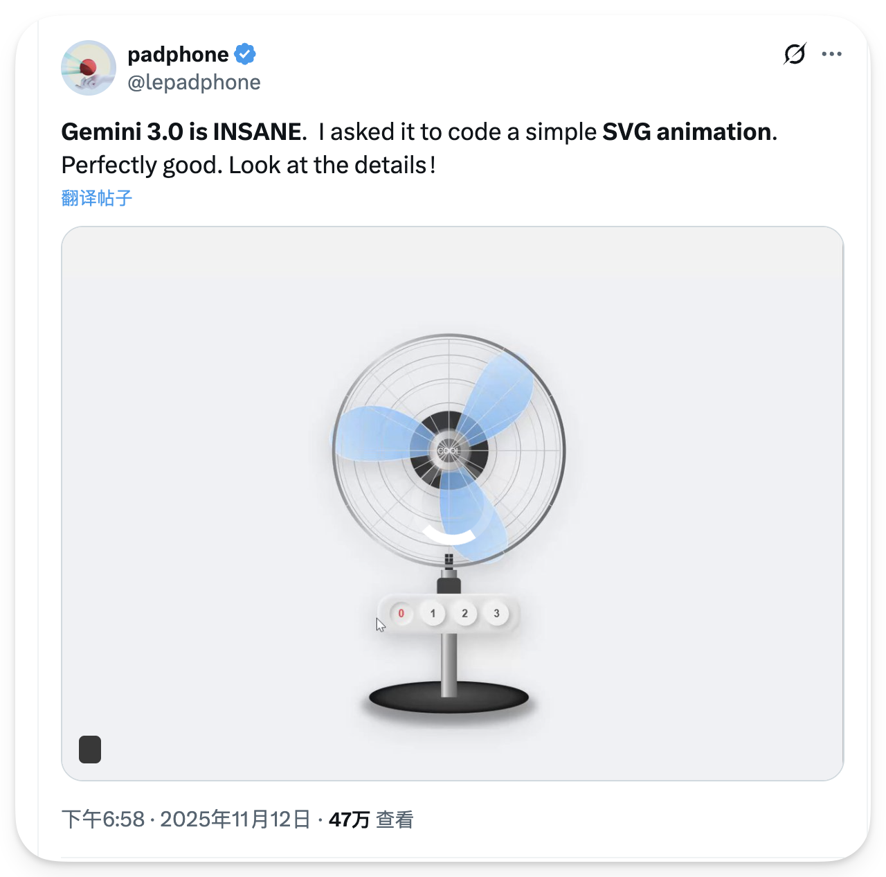 这张图片展示的是一条由账号padphone@tepadphone发布的社交帖子，核心内容是展示Gemini 3.0生成的SVG动画效果。帖子提到，用户让Gemini 3编写一段简单的SVG动画代码，该代码实现的内容是一个带控制按钮的风扇动画，发帖人夸赞这个代码的效果相当完美，还特别提及了细节表现出色，该帖子的发布时间为2025年11月12日，已有47万次查看。