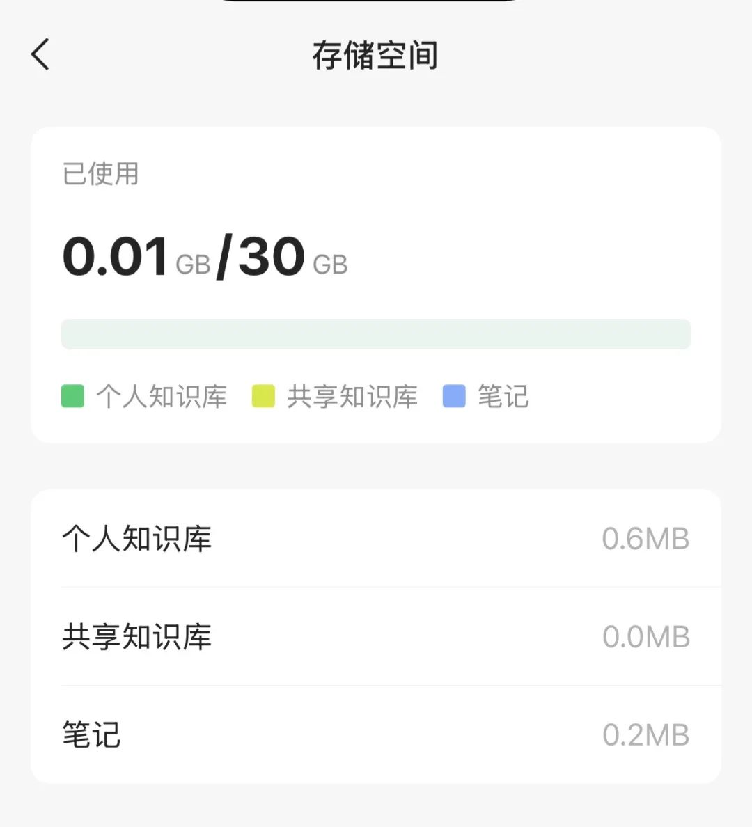 图片展示的是ima知识库的存储空间界面。上方显示已使用空间为0.01GB/30GB，下方有绿色、黄色、蓝色三种颜色标识，分别对应个人知识库、共享知识库、笔记。个人知识库已用0.6MB，共享知识库为0.0MB，笔记已用0.2MB。该图与上下文紧密相关，上下文介绍了ima知识库的存储空间情况，此图直观呈现了存储空间的使用状态，帮助用户了解当前存储使用情况及各部分占用量。