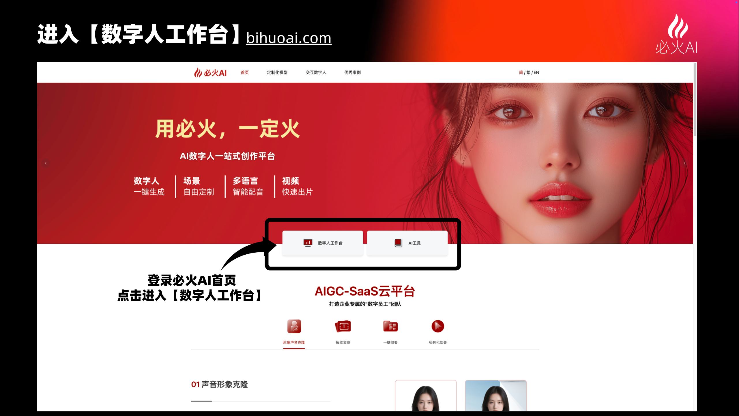 图片展示了必火AI数字人官网页面，突出显示“数字人一键生成”和“AI工具”两个功能入口。页面上方有“必火AI”标志及导航栏，背景为红色，配以一位女性的半身肖像。页面中部有“用必火，一定火”的宣传语，下方有 自动生成数字人、多维场景、视频快出片等功能选项。底部有“登录必火AI首页点击进入【数字人工作台】”的提示，以及“AIGC-SaaS云平台”的介绍。该图片与上下文介绍的数字人工作台相关，直观呈现了进入数字人工作台的操作入口。