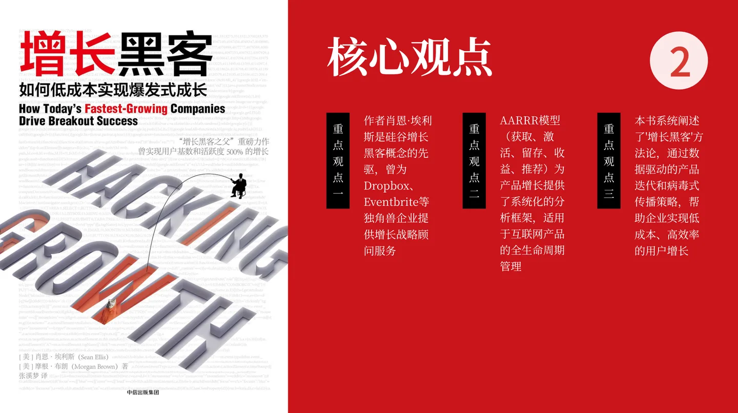 图片展示了《增长黑客》一书的封面及核心观点。封面以红色为主色调，左侧有“HACKING GROWTH”字样，右侧是作者肖恩·埃利斯的头像。右侧部分以红色背景呈现，标题为“核心观点”，列出三点重点：作者介绍、AARRR模型、本书系统阐述增长黑客方法论。该图片与文档中介绍《增长黑客》一书的内容相关，直观呈现了书的封面及核心观点，与上下文对这本书的提及相呼应。