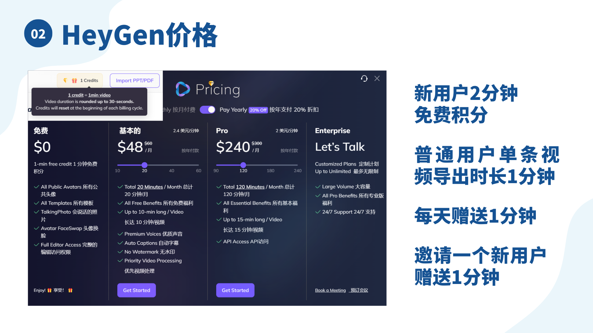 图片展示了HeyGen的价格信息。左上角标注“02 HeyGen价格”，左侧是免费计划，有1分钟免费积分等权益。往右依次是基本的、Pro、Enterprise计划，分别对应不同月费及权益，如基本的计划每月48美元，有20分钟视频时长等。右上角文字说明新用户有2分钟免费积分，普通用户单条视频导出时长1分钟，每天赠送1分钟，邀请新用户也赠送1分钟。图片与上文提到的HeyGen工具是否收费的内容相关，具体介绍了其收费计划和免费福利。