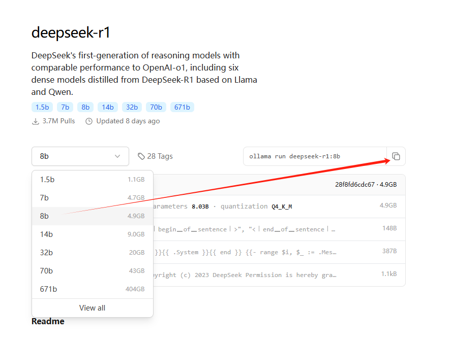 图片展示了在GitHub上搜索到的“deepseek-r1”模型页面。页面上方介绍该模型是DeepSeek的第一代推理模型，性能与OpenAI -01相当，包括六种基于Llama和Qwen的密集模型。下方有不同参数量的模型选项，8b参数量的模型被红色箭头指向，其大小为4.9GB。右侧有“ollama run deepseek-r1:8b”命令，用于在命令行下载和安装该模型，该命令也被红色箭头突出显示。此图与文档中部署DeepSeek R1模型的上下文相关，直观呈现了模型下载命令及参数量信息。