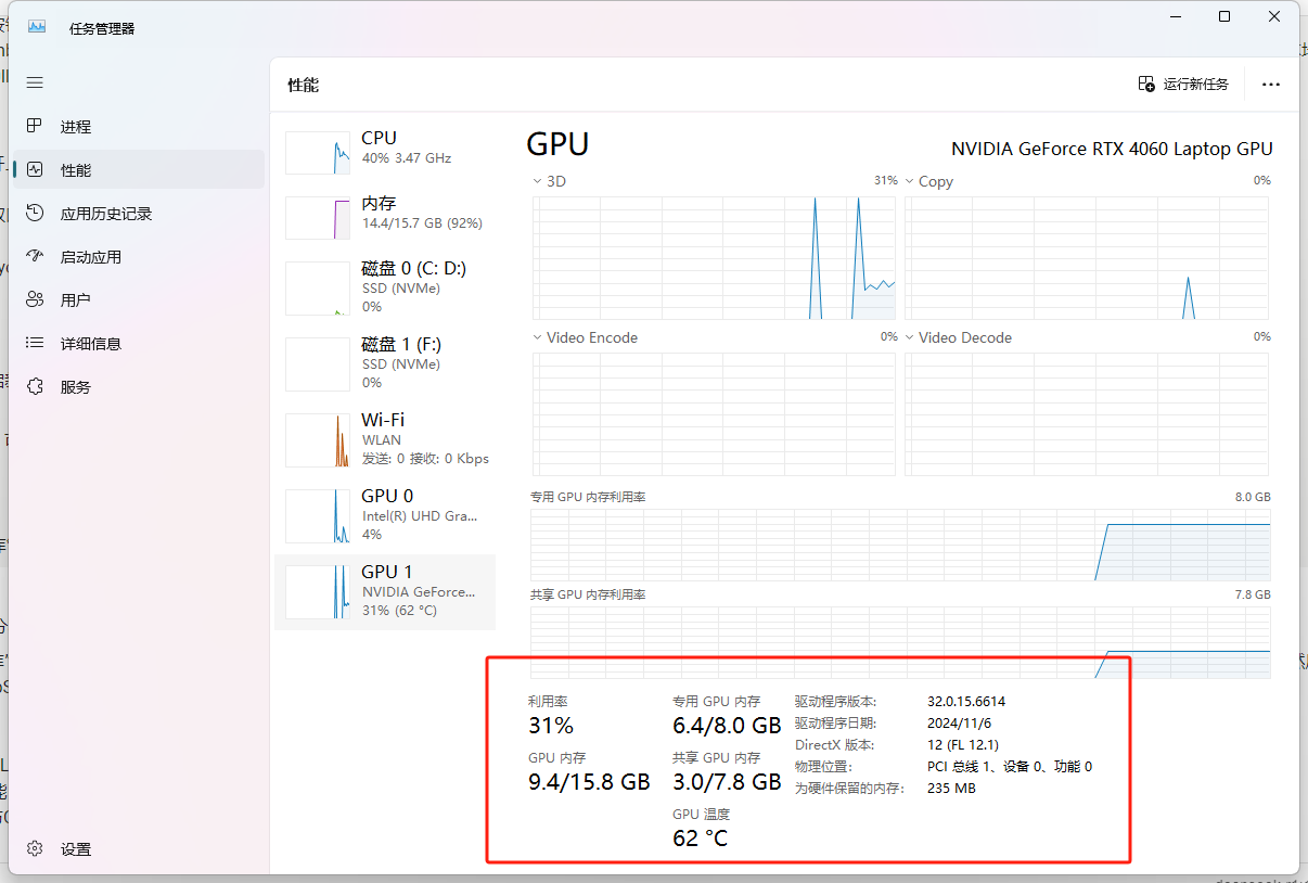 图片展示的是Windows任务管理器中性能选项卡下的GPU信息界面。界面中显示了CPU、内存、磁盘等性能数据，重点突出GPU信息，包括GPU型号为NVIDIA GeForce RTX 4060 Laptop GPU，当前使用6.4/8.0 GB显存，显存使用率31%，显存速度32.0/15.46 GB/s，显存位置PCI Express 1.0，设备0，功能0，显存温度62°C。该图与上文介绍在本地部署可视化DeepSeek R1模型时，设置模型提供方为Ollama API，模型选择deepseek-r1:8b后，保存设置并用Chatbox和DeepSeek交互的内容相关，展示了GPU使用情况。