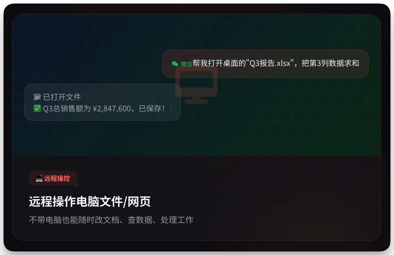 图片展示了QClaw远程操作电脑文件/网页的功能示例。画面中显示已打开文件“Q3报告.xlsx”，并提示Q3总销售额为¥2,847,600，已保存。上方有微信图标及文字“帮我打开桌面的‘Q3报告.xlsx’，把第3列数据求和”。下方文字说明“远程操作电脑文件/网页”，并强调不带电脑也能随时改文档、查数据、处理工作。此图与上文提到的“出门没带电脑，领导突然要文件，QClaw能帮忙搞定”相呼应，直观呈现其远程办公能力。