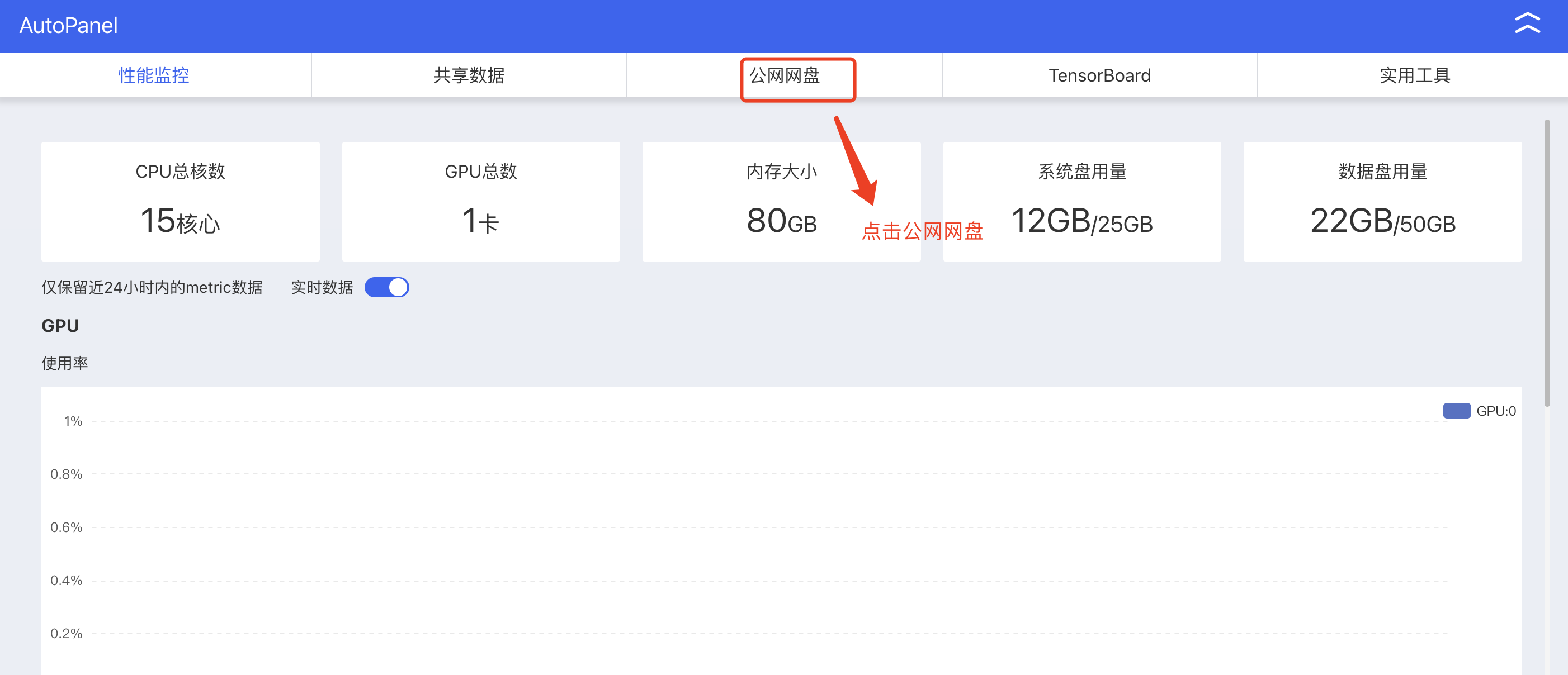 图片展示的是AutoPanel界面，其中“公网网盘”区域被红色框突出显示。该区域显示了实例的硬件配置，包括CPU总核数15核、GPU总数1卡、内存大小80GB等信息。图片与上下文紧密相关，上下文提到在容器列表中点击“公网网盘”，此图即为点击后显示的公网网盘界面，用于后续下载模型到实例上，是加载本地镜像步骤中的关键展示界面。