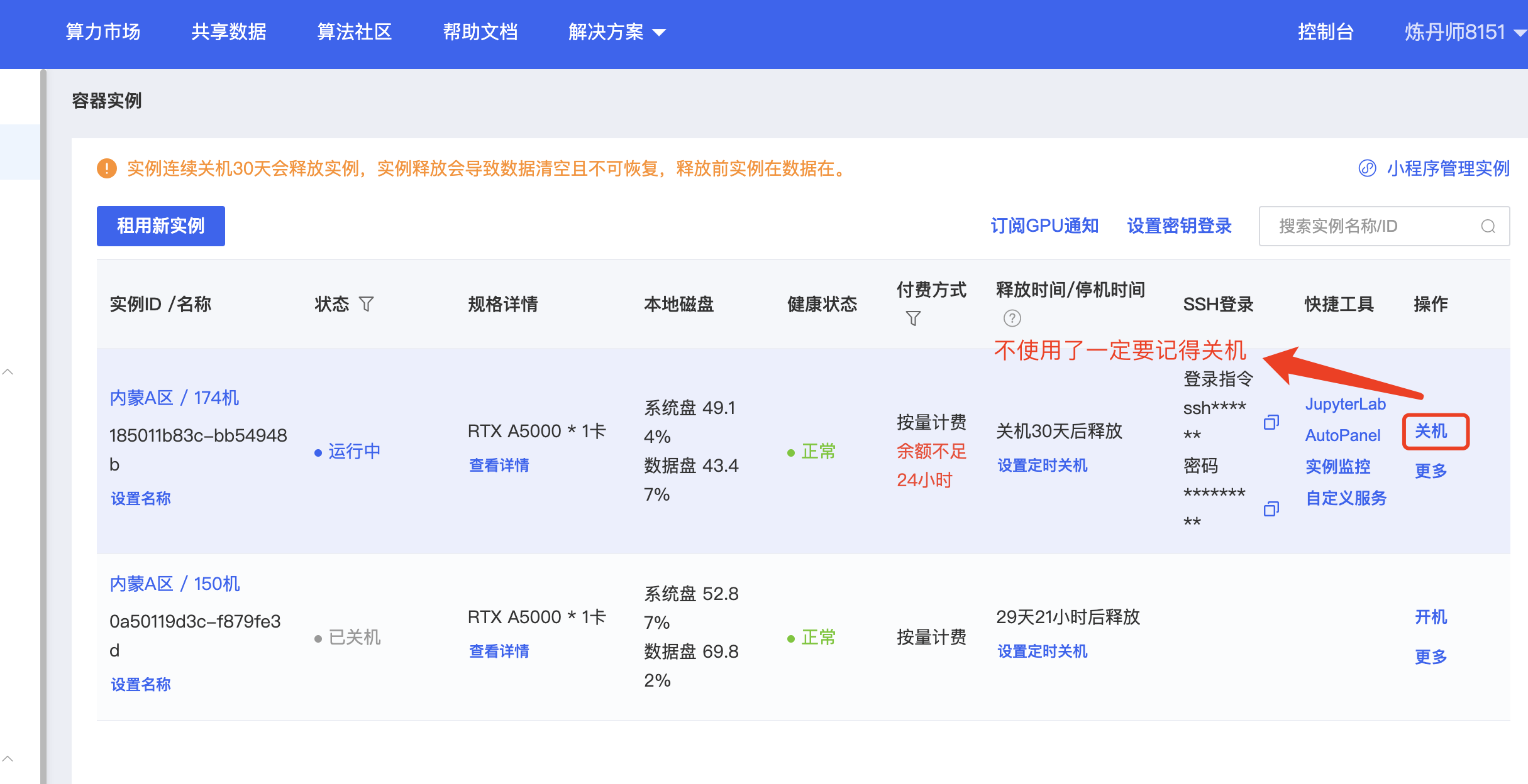 图片展示的是阿里云算力市场的容器实例页面。页面中列出了两个实例，分别为“内蒙A区/174GB”和“内蒙A区/150GB”，分别处于运行中和已关机状态。每个实例右侧都有“关机”按钮，其中“内蒙A区/174GB”实例旁有红色框突出显示“关机”按钮，并有文字提示“不使用了一定要记得关机”。该图片与上下文提到的租用机器存储空间有限，使用后记得关机以释放实例，避免消耗余额的内容相关。