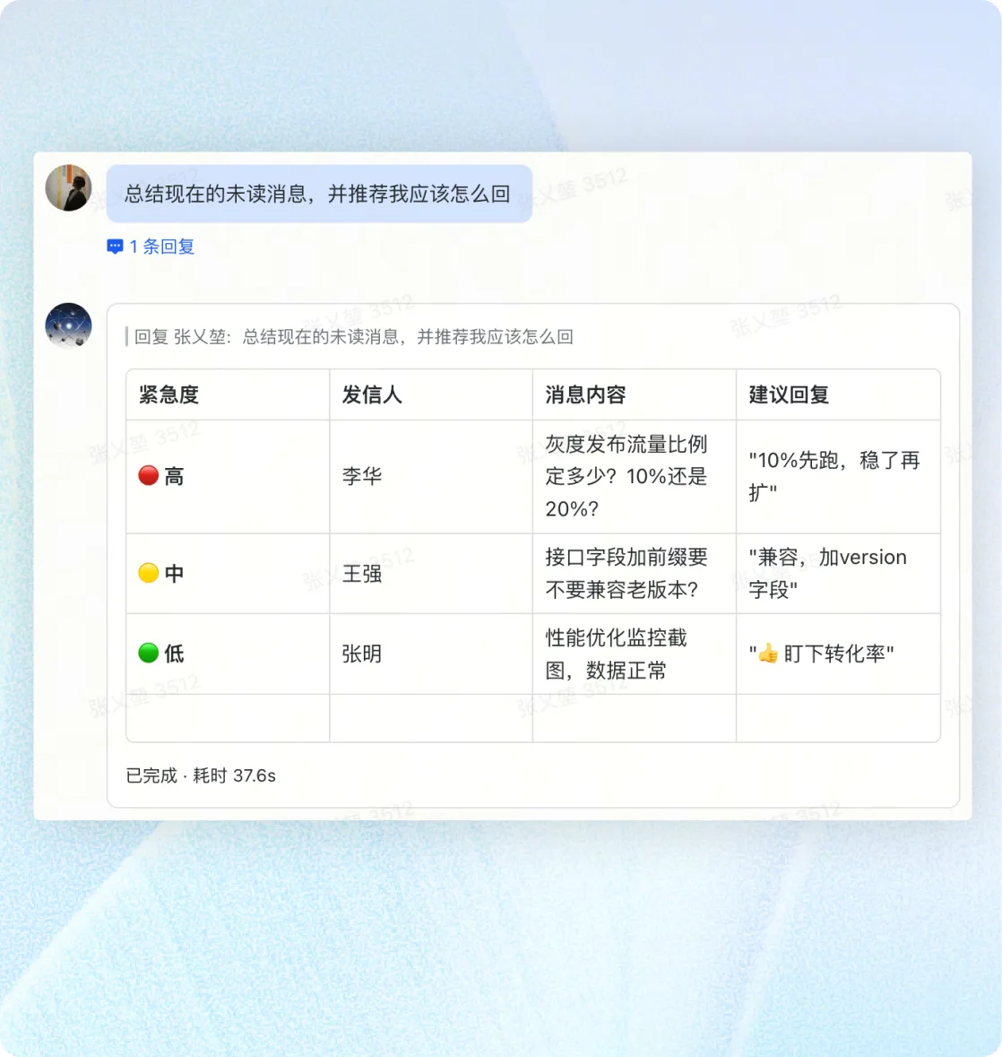 图片展示了OpenClaw在飞书应用场景下定期总结群聊和私聊消息、主动生成回复的功能。界面中，用户指令为“总结现在的未读消息，并推荐我应该怎么回”。回复内容以表格形式呈现，包括紧急度、发信人、消息内容和建议回复。其中，紧急度用红、黄、绿标识高、中、低级别，发信人有李华、王强、张明等，消息涉及灰度发布流量、接口字段兼容性、性能优化监控等内容。这与上文提到的OpenClaw能够总结消息、推荐回复相契合。