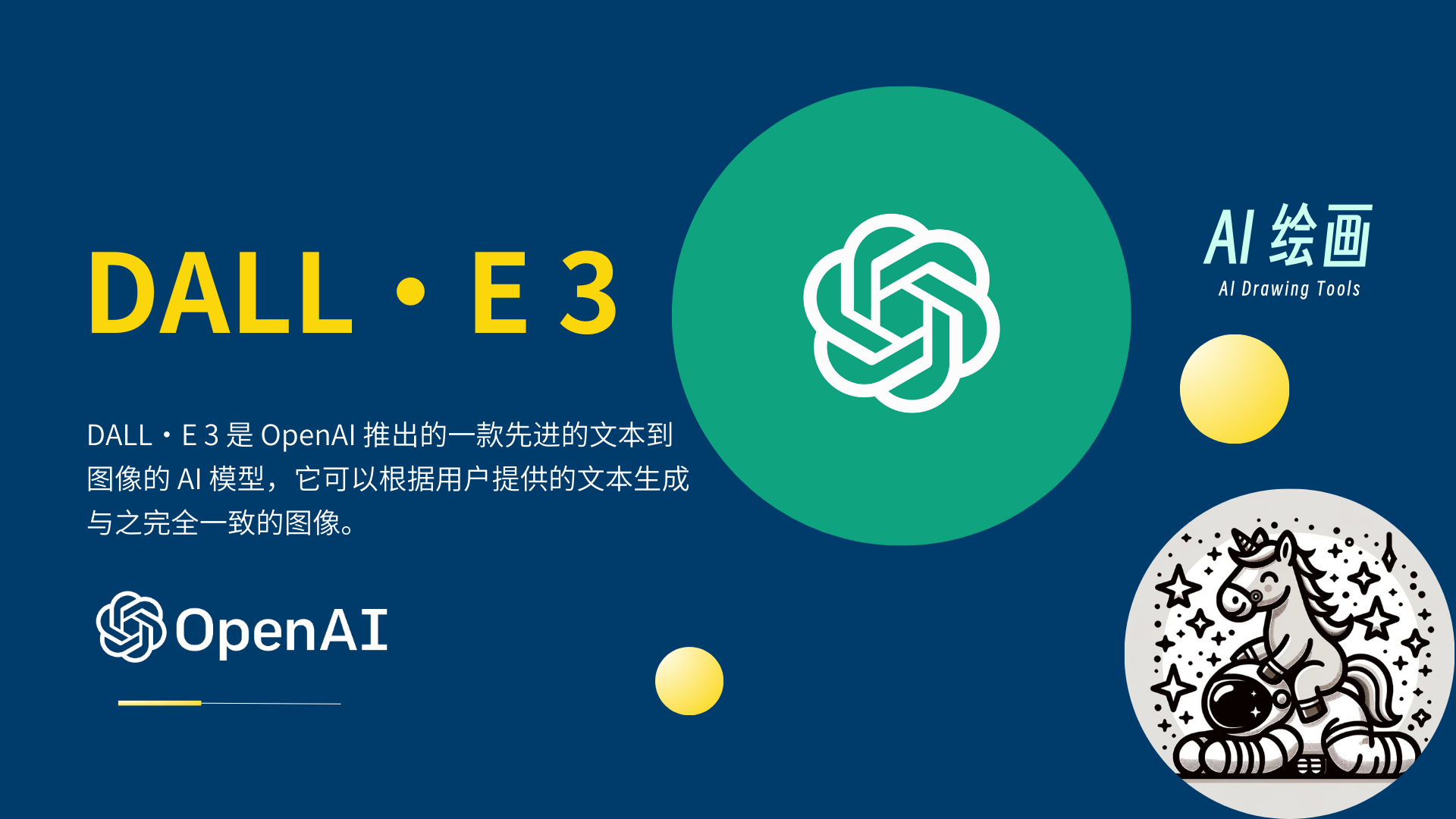 图片展示了DALL·E 3的相关信息。左侧以黄色大字呈现“DALL·E 3”，下方说明其是OpenAI推出的一款先进的文本到图像的AI模型，可生成与文本完全一致的图像。中间是绿色圆形图标，内有白色线条图案。右侧上方有“AI绘画”及“AI Drawing Tools”字样，下方是“OpenAI”标识。右下角是带有星星装饰的黑白图案，图案中有一匹马。该图片与文档中介绍DALL·E 3的内容相契合，直观呈现了其相关信息。