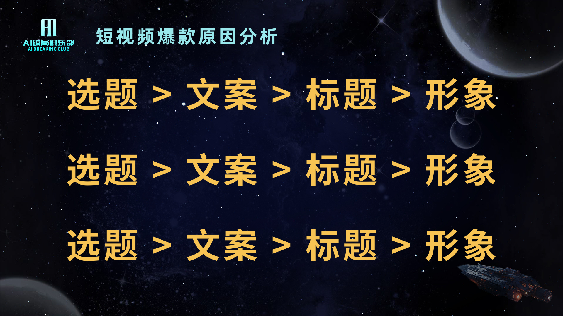 图片背景为星空宇宙，上方有“AI赋能俱乐部”标识。图片以“短视频爆款原因分析”为标题，下方以黄色字体重复呈现“选题 > 文案 > 标题 > 形象”这一内容。该图片与上下文紧密相关，上下文提到短视频带货文案需精心编排，精准触达客户，而图片所展示的“选题 > 文案 > 标题 > 形象”正是短视频爆款的逻辑顺序，强调了选题的重要性。