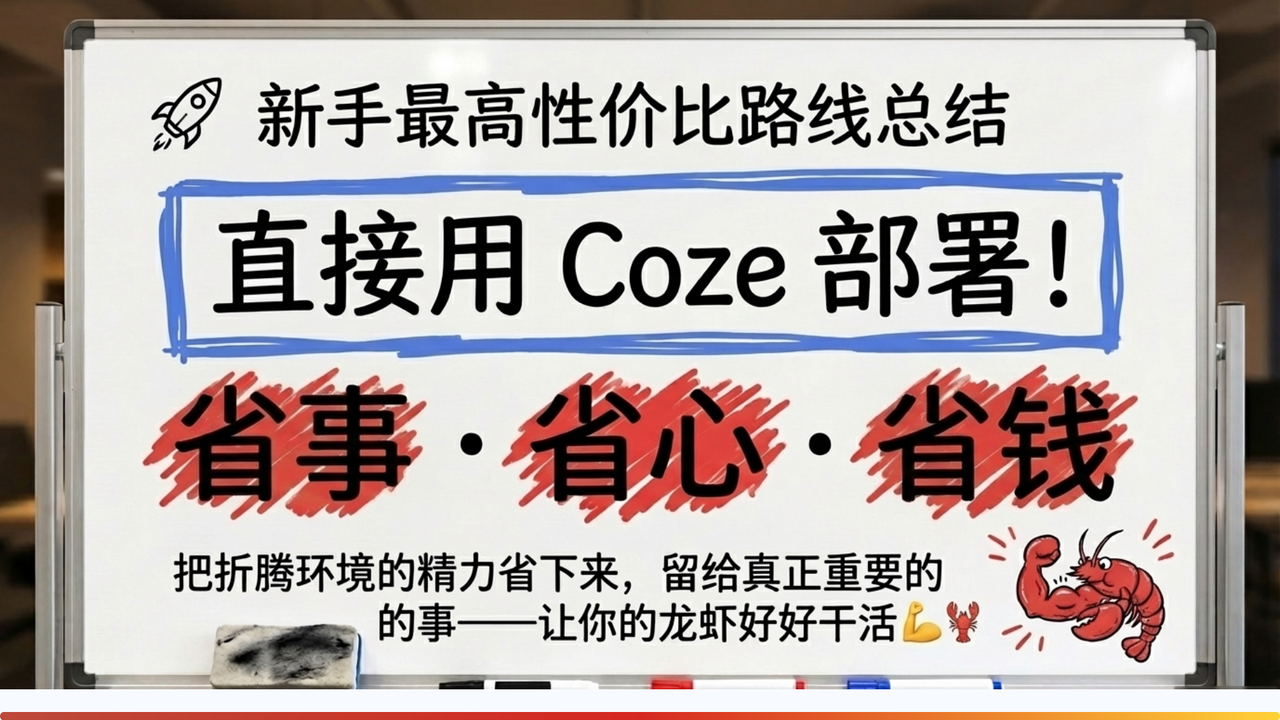 图片是一张白板，上方写着“新手最高性价比路线总结”，中间大字突出“直接用Coze部署！”，下方强调“省事·省心·省钱”，并说明把折腾环境的精力省下来，留给真正重要的事——让你的龙虾好好干活。图片位于介绍Coze部署方案对新手来说是性价比最高起步路线的上下文之后，起到总结和强调的作用，直观呈现了该方案的核心优势。