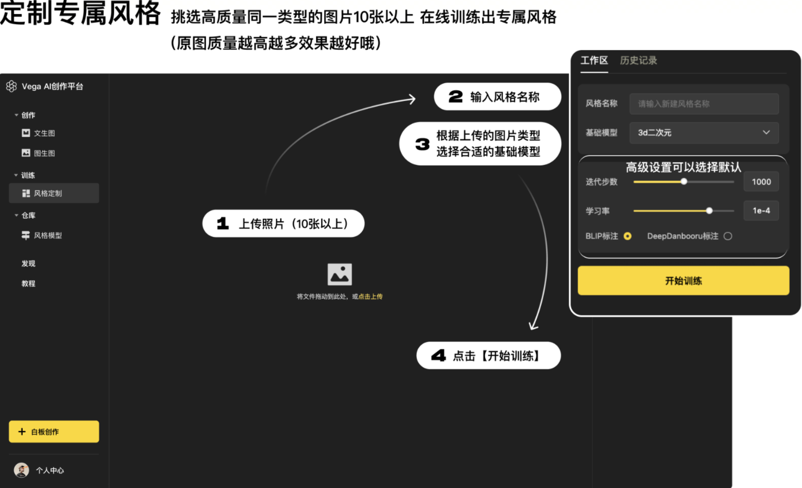 图片展示了Vega AI创作平台中定制专属风格的操作步骤。画面左侧是平台界面，有创作、训练、仓库等菜单选项。右侧以流程图形式呈现4个步骤：1. 上传10张以上照片；2. 输入风格名称；3. 根据上传图片类型选择合适基础模型；4. 点击【开始训练】。画面还提示高级设置可选择默认，包括迭代步数、学习率、BLIP标注等参数。此图与文档中“风格定制”部分内容相呼应，直观呈现了操作流程。