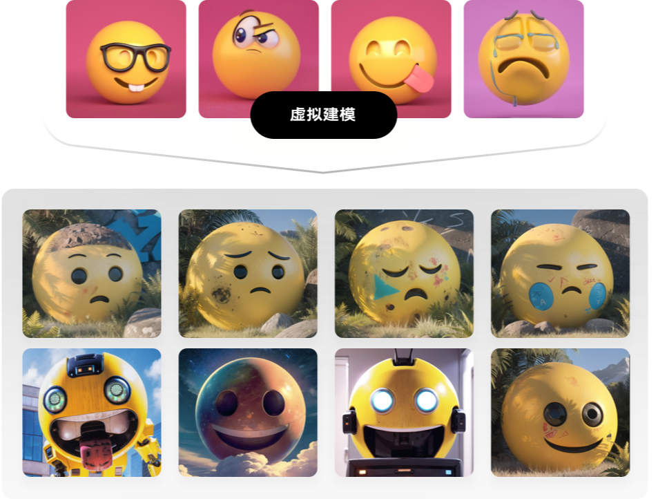 图片展示了表情包再创作的成果，上方是四个表情各异且带有眼镜等装饰的黄色圆形表情包，背景为粉色或紫色。下方是八张不同风格的黄色圆形形象，有的置于自然场景中，有的呈现出科技感造型。图片中间有“虚拟建模”标识。该图片位于介绍SD云端版本场景案例中“表情包再创作”部分，直观呈现了通过虚拟建模进行表情包再创作的多样效果，是对该场景案例的具体展示。