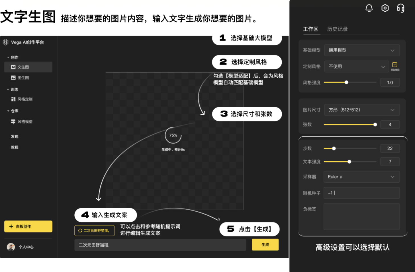 图片展示的是Vega AI创作平台的文生图操作界面。画面以黑、白、黄为主色调，左侧是创作功能导航栏，右侧是参数设置区。画面中央有数字序号标识的五步操作流程：1.选择基础大模型；2.选择定制风格，勾选“模型适配”可自动匹配基础模型；3.选择尺寸和张数；4.输入生成文案，可参考随机提示词编辑；5.点击“生成”。当前显示生成进度为75%，预计9秒完成。该图与上文文生图创作教程内容对应，直观呈现操作步骤。