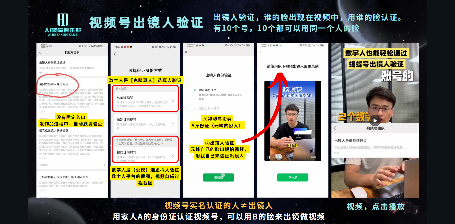 图片展示了视频号出镜人验证的相关操作界面。左侧是“出镜人身份验证”页面，有“没有固定入口”“作品发布过程中，自定义出镜验证”等说明。中间是“数字人【克隆身份】选人验证”页面，有“认证手机号”“选择验证身份方式”等选项。右侧是“出镜人身份验证”页面，有“出镜人需实名A身份证（元帅的家人）”“出镜人需实名B身份证（元帅的家人）”等提示。最右侧是“数字人也能轻松通过”页面，显示数字人通过验证的示例。图片与上下文介绍的视频号出镜人验证流程相呼应，直观呈现了验证操作步骤。