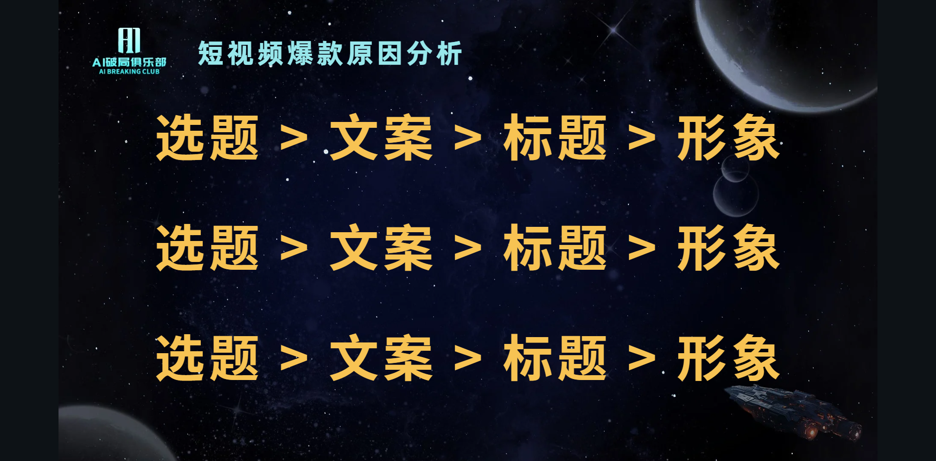 图片标题为“短视频爆款原因分析”，背景是星空和星球图案。图片中有三个重复的黄色文字内容，分别是“选题 > 文案 > 标题 > 形象”，强调了短视频爆款的四个关键因素。该图片与上下文紧密相关，上下文提到视频号发布内容吸粉引流，前期以发流量视频为主，目的是测试账号权重，而图片内容则为短视频爆款的选题、文案、标题、形象等要素提供了分析视角。