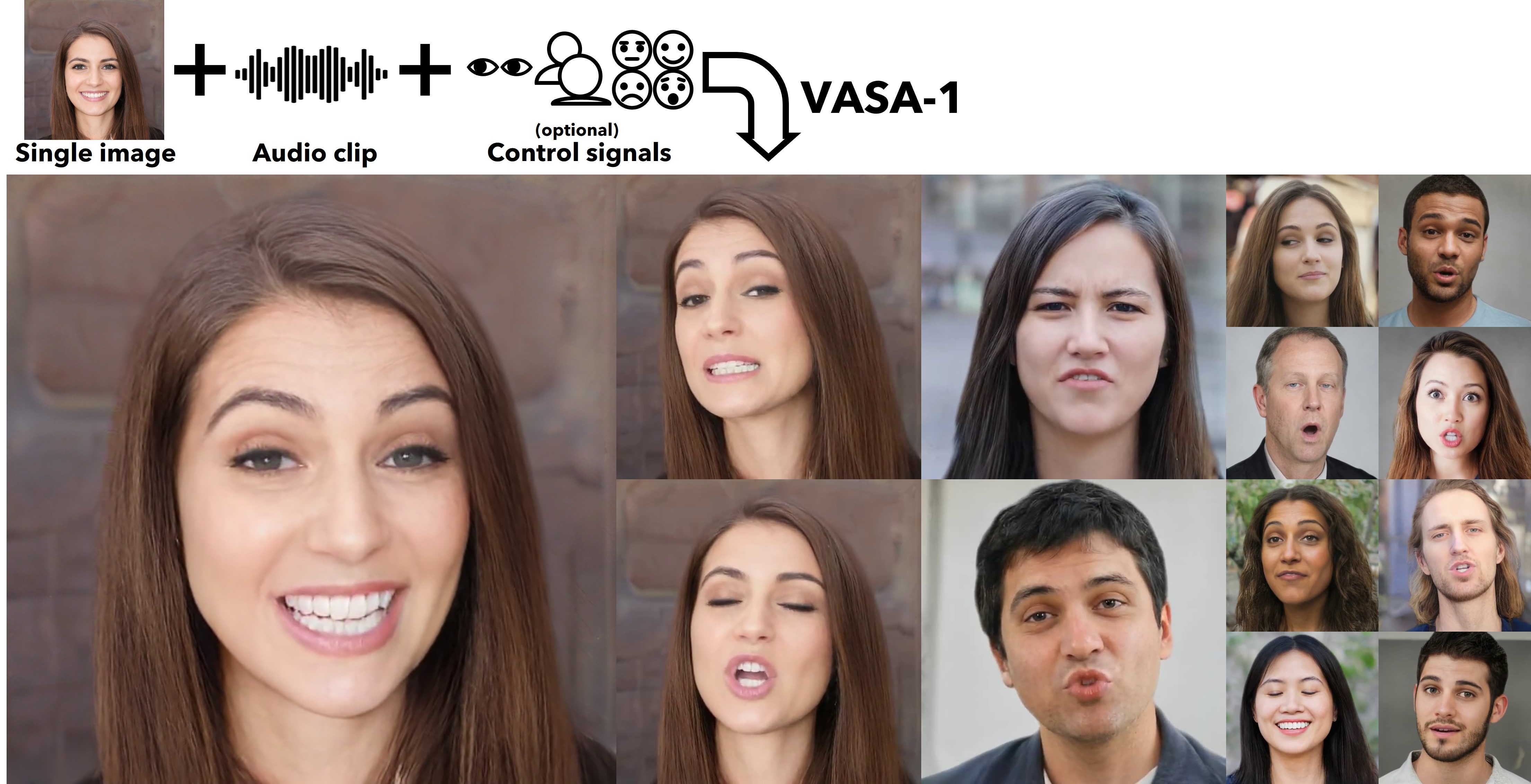 图片展示了VASA-1模型生成的逼真对话头像视频，包括一张单人肖像照和一段音频片段，以及可选的控制信号。图片中展示了不同人物的面部表情和头部动作，与音频同步精确，面部表情生动自然。该模型能够基于单一静态图像及语音片段，生成仿佛真人般的对话面孔及富有表现力的视觉情感技能（VAS）。图片在上下文中起到直观展示模型效果的作用，帮助读者理解VASA-1模型如何通过简单的输入生成逼真的对话视频。