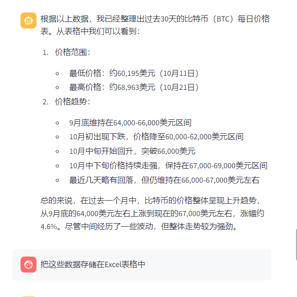 这张图片展示的内容为：某AI整理出过去30天的比特币每日价格相关信息，涵盖价格范围与价格趋势两部分内容，其中价格范围标注了最低、最高价格及对应日期，价格趋势梳理了9月底至近期的价格区间变化，并总结得出过去一个月比特币价格整体呈上升趋势、涨幅约4.6%的结论。图片下方还有人工指令内容“把这些数据存储在Excel表格中”，该图片是对文档中提及的AI处理比特币数据步骤的实际示例展示，对应文档里将数据存储在Excel表格的相关内容，呈现了AI整理出的比特币数据及需要执行的存储指令。