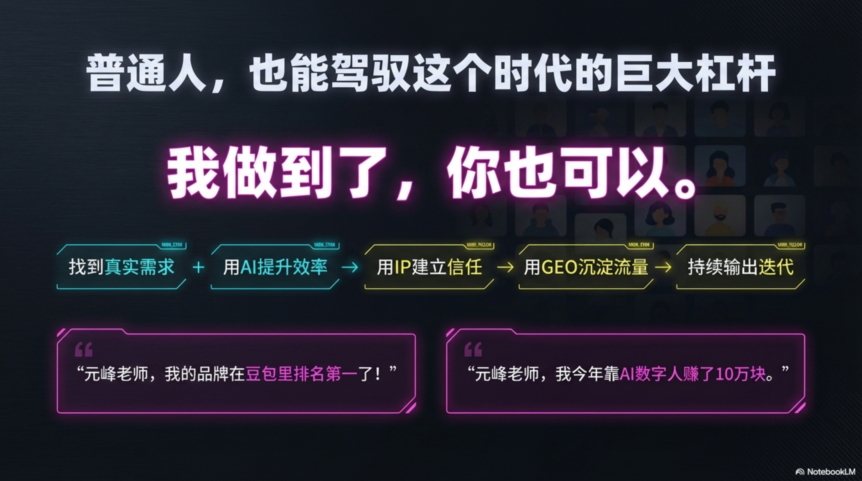 图片展示了普通人也能驾驭时代巨大杠杆的观点，上方文字为“普通人，也能驾驭这个时代的巨大杠杆 我做到了，你也可以。”下方有五个步骤：找到真实需求、用AI提升效率、用IP建立信任、用GEO沉淀流量、持续输出迭代。底部有两段话，分别是“元峰老师，我的品牌在豆包里排名第一了！”和“元峰老师，我今年靠AI数字人赚了10万块。”图片与上下文紧密相关，通过具体案例和步骤，强调普通人也能借助AI、IP、GEO等工具实现目标。